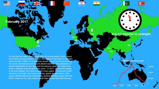 Bulletin of Atomic Scientists, Doomsday clock, atomic doomsday, nuclear war, cold war, nuclear arms race, Trump nuclear war, Trump and North Korea, North Korea nuclear weapons, President Trump, Trump doomsday clock, Trump