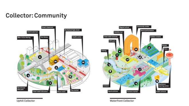 Resilient by Design HASSELL team, Resilient by Design MVRDV, Resilient by Design San Francisco, San Francisco resilient design by HASSELL, San Francisco climate change design, climate change Resilient by Design, Resilient by Design Bay Area