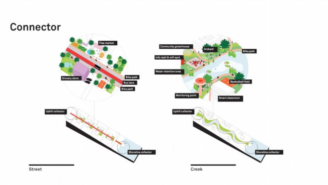 Resilient by Design HASSELL team, Resilient by Design MVRDV, Resilient by Design San Francisco, San Francisco resilient design by HASSELL, San Francisco climate change design, climate change Resilient by Design, Resilient by Design Bay Area