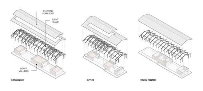 Streetlight Tagpuro by Eriksson Furunes Architecture, Streetlight Tagpuro Philippines, post-disaster community projects Philippines, post-Haiyan architecture, post-typhoon architecture, orphanage architecture
