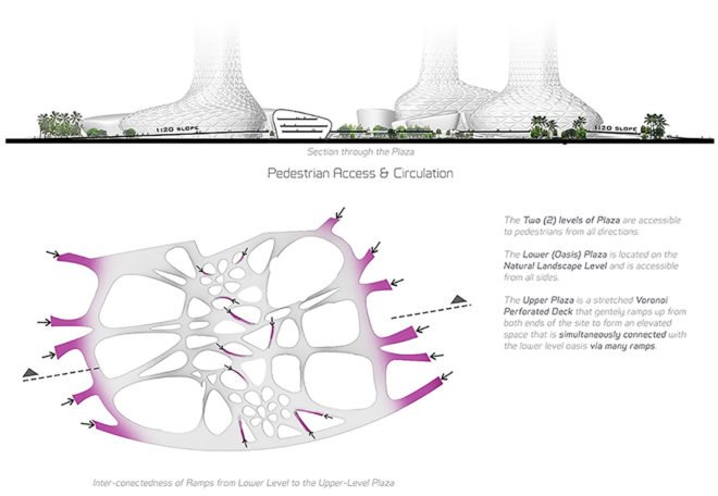 Symbiotic Towers, Symbiotic Towers by AmorphouStudio, AmorphouStudio, circulation, pedestrian access, plazas