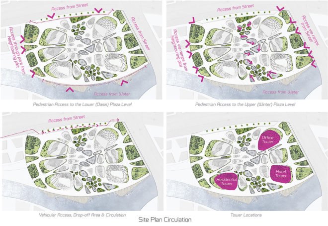 Symbiotic Towers, Symbiotic Towers by AmorphouStudio, AmorphouStudio, site plan circulation, circulation, plazas