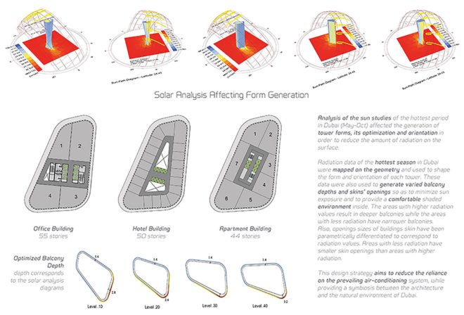 Symbiotic Towers, Symbiotic Towers by AmorphouStudio, AmorphouStudio, solar, solar analysis, environment