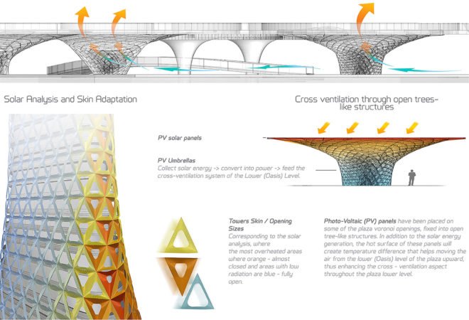 Symbiotic Towers, Symbiotic Towers by AmorphouStudio, AmorphouStudio, solar, solar analysis, skin adaptation