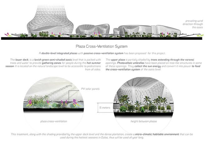 Symbiotic Towers, Symbiotic Towers by AmorphouStudio, AmorphouStudio, plazas, ventilation, cross-ventilation