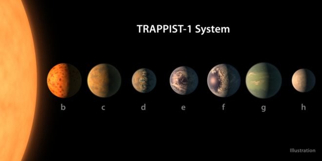 Trappist-1, Trappist 1, habitable planet, water planet, habitable planet Trappist-1, planets Trappist-1