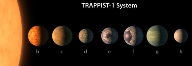 Trappist-1, Trappist 1, habitable planet, water planet, habitable planet Trappist-1, planets Trappist-1