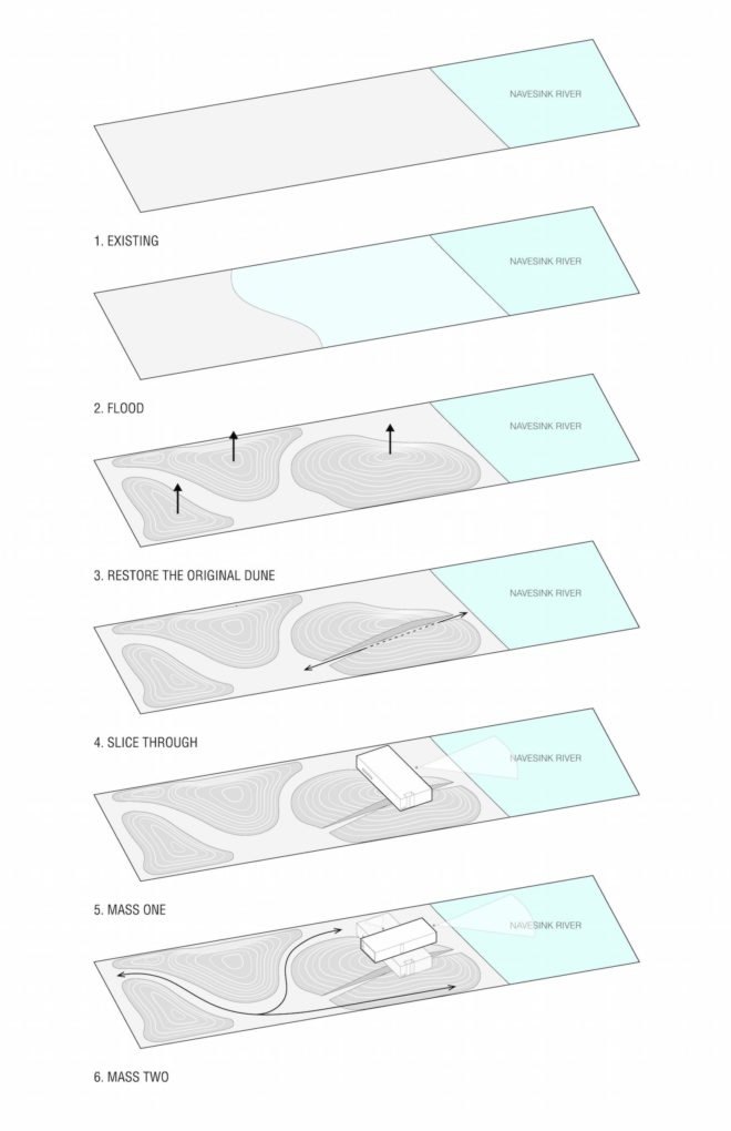 Beach House by Raad Studio, Beach House artificial dunes, artificial dunes residential project, artificial dunes stormwater protection, New Jersey artificial dunes, New Jersey Beach House by Raad Studio, Sea Bright modern architecture, Sea Bright stormwater defense