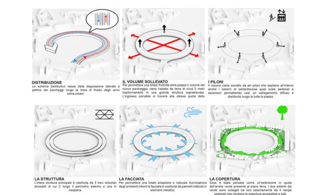 Diagram of the park and its different functions