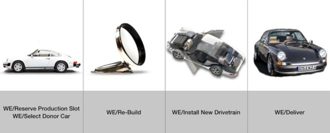 Voitures Extravert, electric cars, electric Porsche 911, how to convert a classic car into an electric car, Voitures Extravert electric car conversions, Quintessenza, Quintessenza electric cars, electric car batteries
