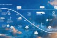 climate change, paris agreement, paris climate agreement, global warming, royal shell company, shell oil, shell oil climate change, shell sky scenario, moving away from oil, moving to green energy, moving away from fossil fuels, 2 degree rise, stopping global warming, electric cars, hydrogen energy