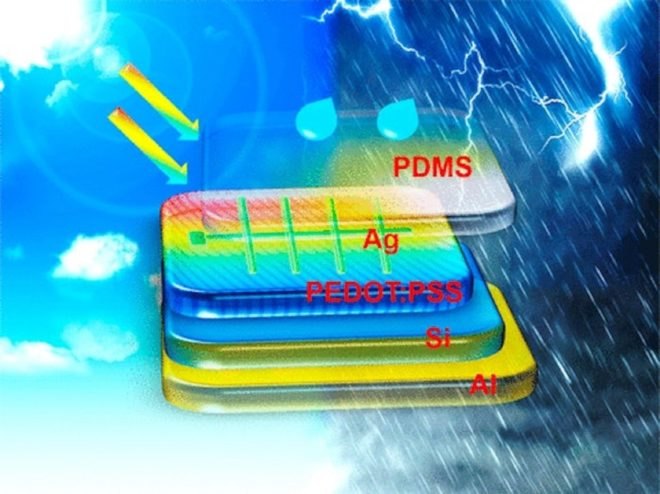 solar panel, rain, solar power, raindrops, solar panel and raindrops
