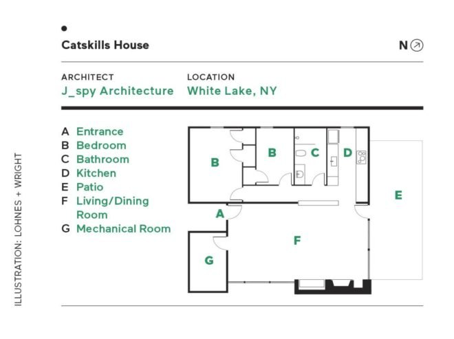 The floor plan of the home.