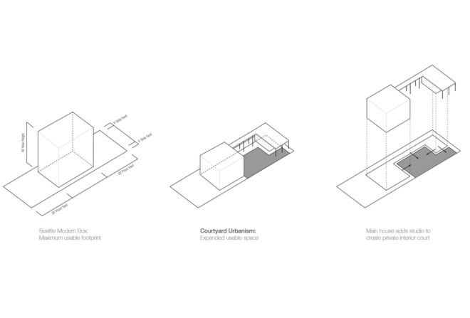 Sketches of the studio and courtyard design.
