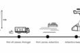Transportation options for the Net Zero Shelter