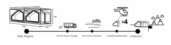 Transportation options for the Net Zero Shelter