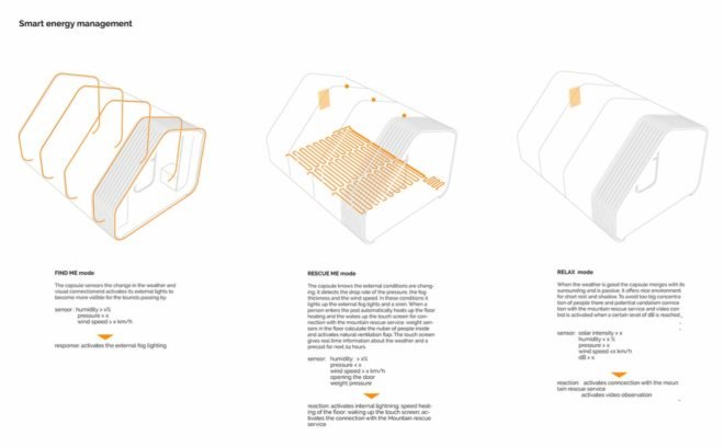 Construction of the Luiso Architects Net Zero Shelter