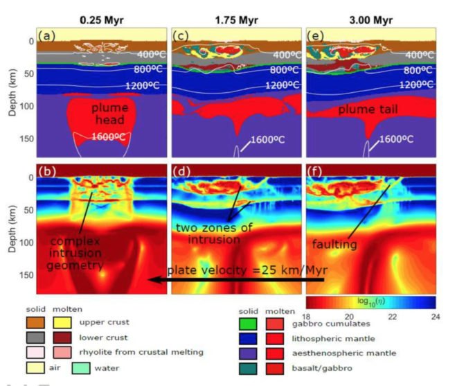 Yellowstone supervolcano imaging, computer images, computer scan, computer imaging, supercomputer imaging
