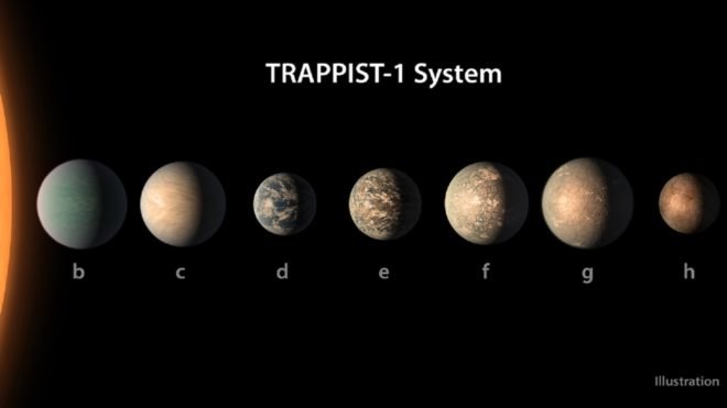 Artist's depiction of the planets of Trappist-1