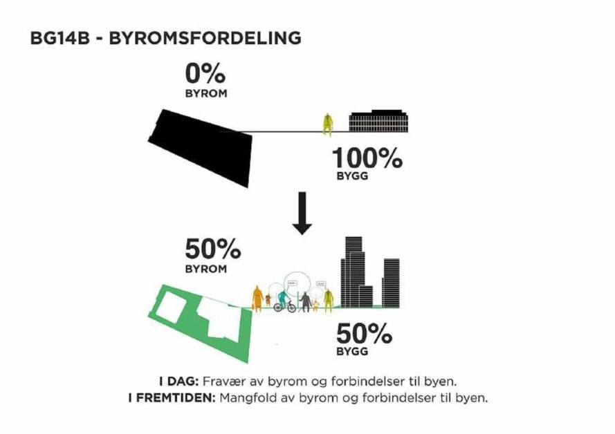 porosity diagram Biskop Gunnerus gate 14B by C.F. Møller Architects