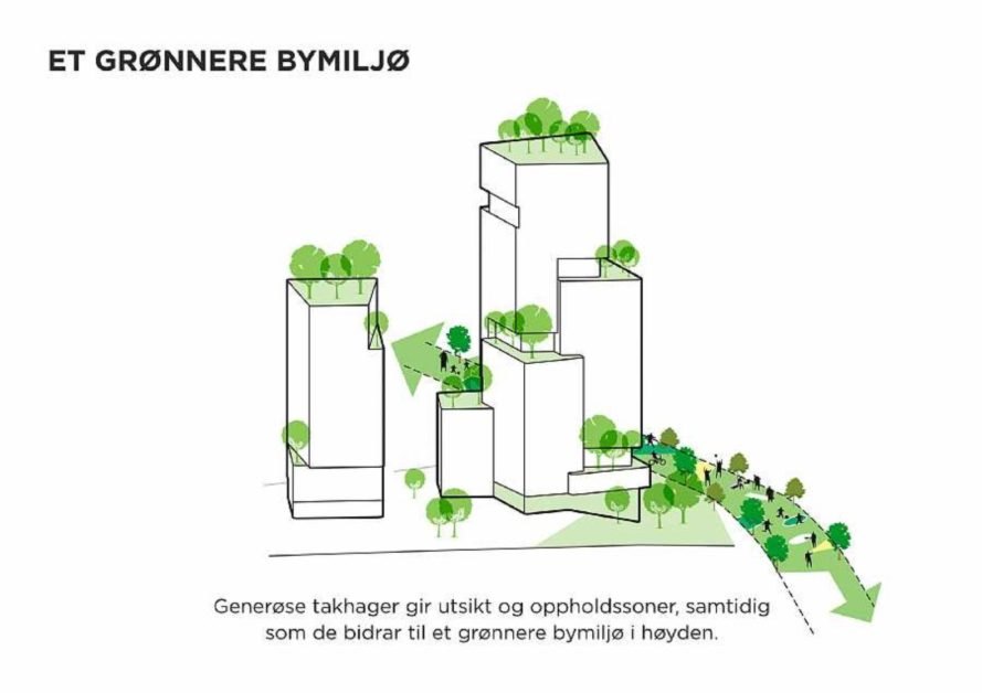 new green space diagram Biskop Gunnerus gate 14B by C.F. Møller Architects