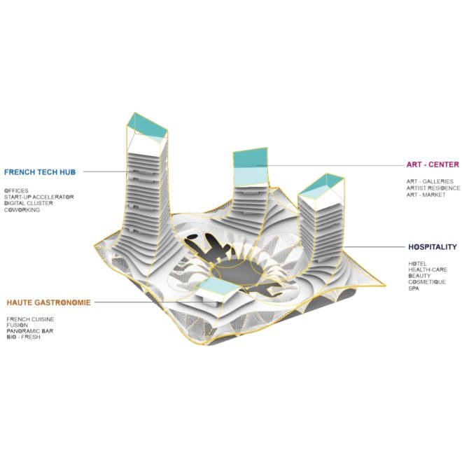 program diagram French Dream Towers by XTU Architects