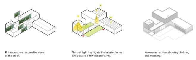 Sustainability diagram for a modern home