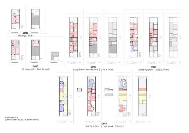 Graph showing the evolution of the floor plan since 2000