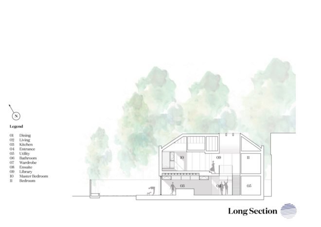 long section of house