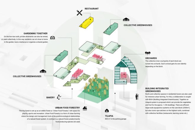 diagram of programming for high-rise towers