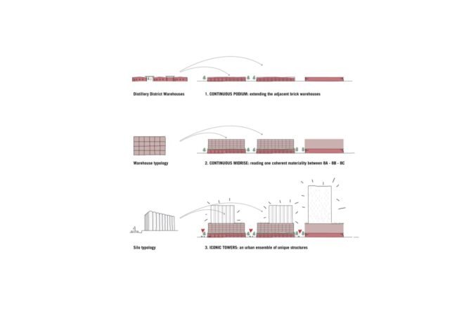 diagram of different architectural styles.