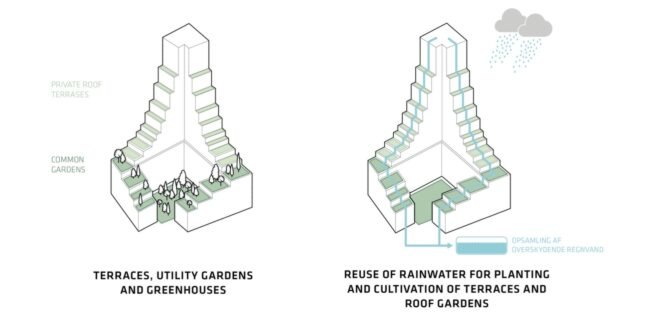 diagram of terraced apartment building