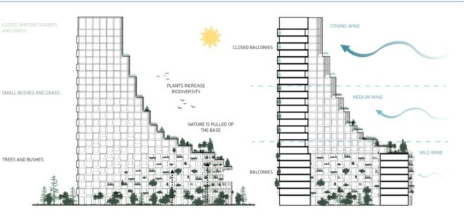diagram of terraced apartment building