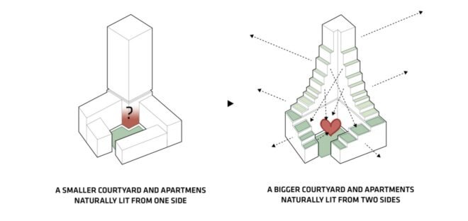 diagram of terraced apartment building