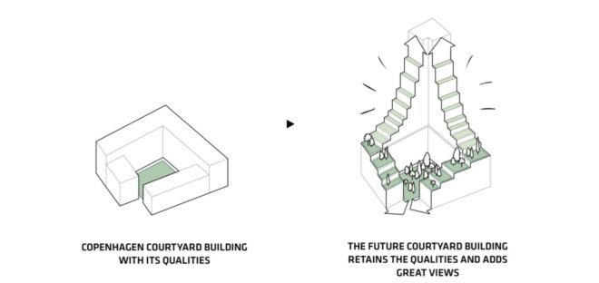 diagram of terraced apartment building
