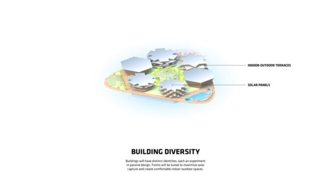 diagram of building diversity