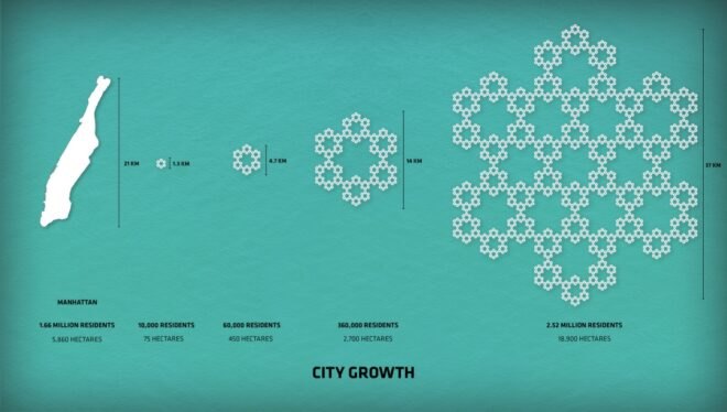 diagram of city growth
