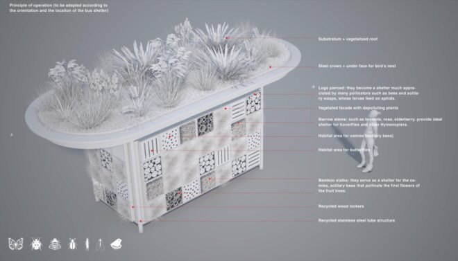diagram of bus stop with plant-covered roof