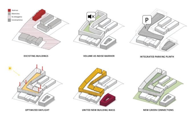 diagram of green features on a housing development