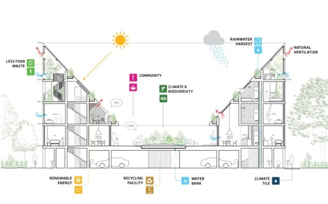 diagram of townhomes with gardens and parking garages