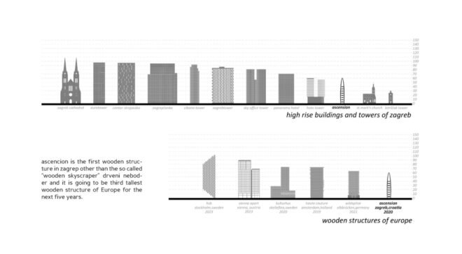 diagram comparing tower height to other tall buildings