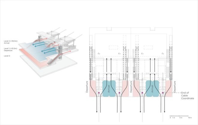 section view of cable car design