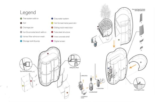 diagram of public bathroom design