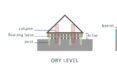 diagram of shelter elevated above water