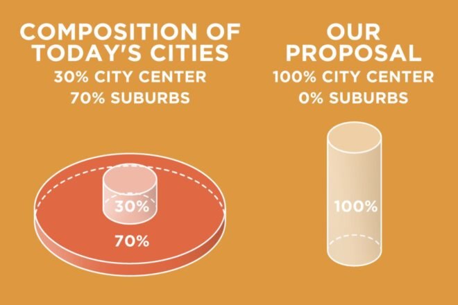 diagram of city tower compared to urban sprawl
