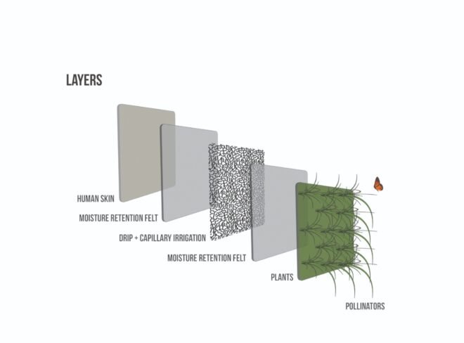 Diagram of layers of Wearable Garden Vest.