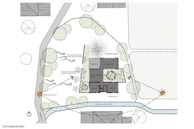 Diagram of House in a Gaothan by unTAG. A map shows the "conceptual plan." Areas within the house are marked off.