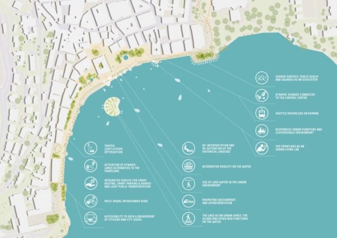 diagram of different technologies on a map of a lakefront city