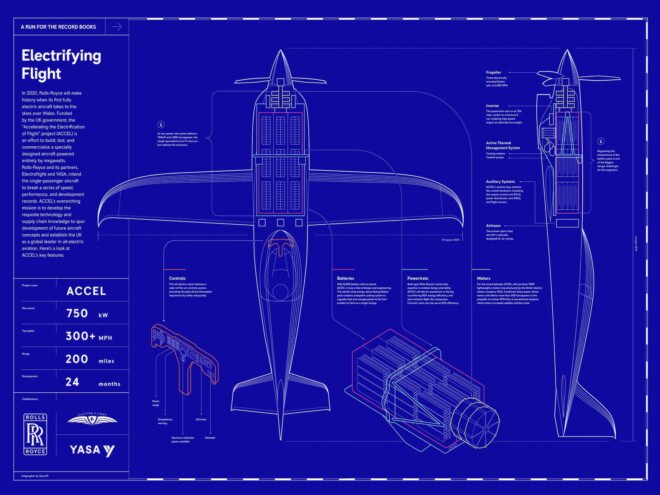 a blue background with plane schematics sketched on top. the left side panel says "Electrifying Flight" and gives statistics on the plane