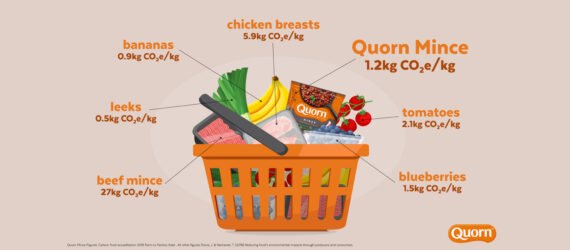 diagram of food, including meatless Quorn product, in a shopping basket with numbers depicting carbon footprint of each item